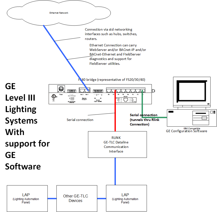 imports/blockDiagrams/LP GE TLC Tunnel.png